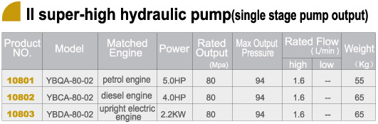 II super-high hydraulic pump (single stage pump output)(图1)