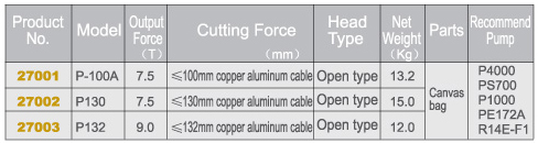 Open type split hydraulic cutter(图1)