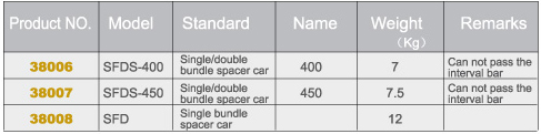 Single/double bundle spacer car(图1)